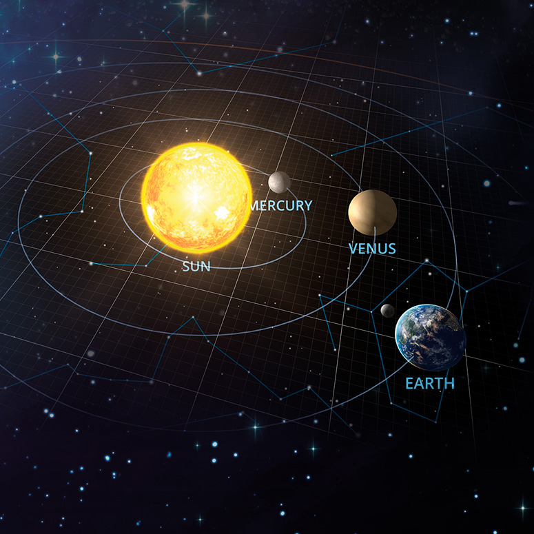 Schéma sluneční soustavy v aplikaci Solar System Scope
